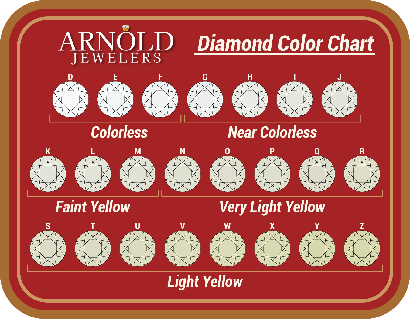 Diamond Color Chart Arnold Jewelers