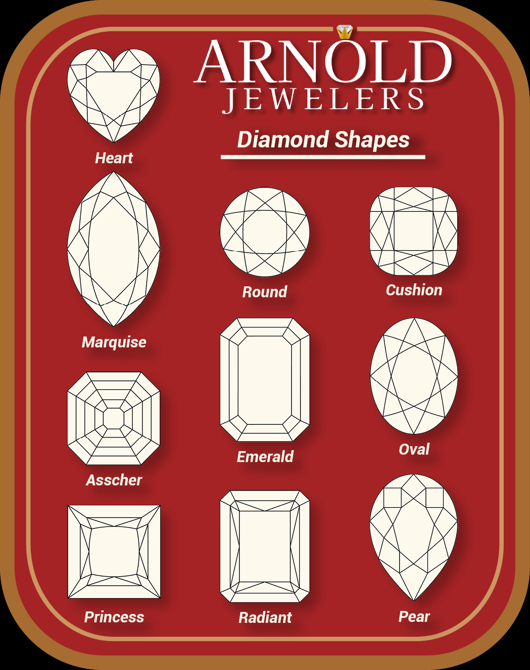 Popular Diamond Shapes Arnold Jewelers