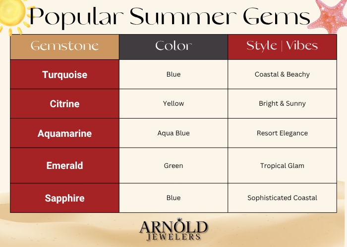 Popular summer gemstone jewelry at Arnold Jewelers